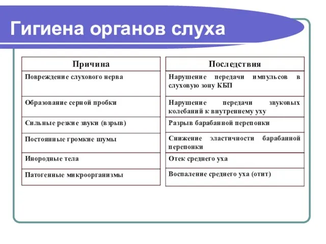 Гигиена органов слуха