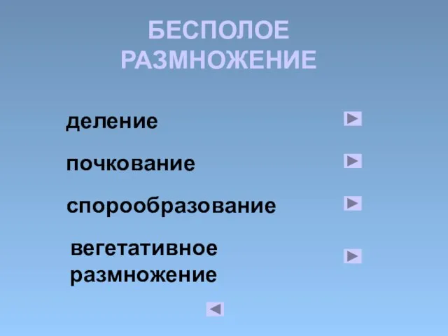 БЕСПОЛОЕ РАЗМНОЖЕНИЕ деление почкование спорообразование вегетативное размножение