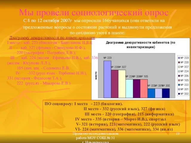 Проектно-исследовательская работа МОУ СОШ № 31 г. Новочеркасска С 8 по 12