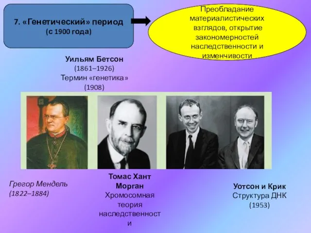 7. «Генетический» период (с 1900 года) Преобладание материалистических взглядов, открытие закономерностей наследственности