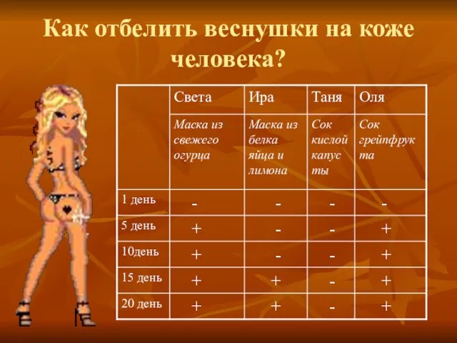 Как отбелить веснушки на коже человека?