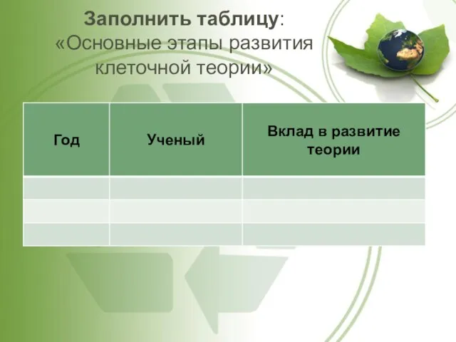 Заполнить таблицу: «Основные этапы развития клеточной теории»