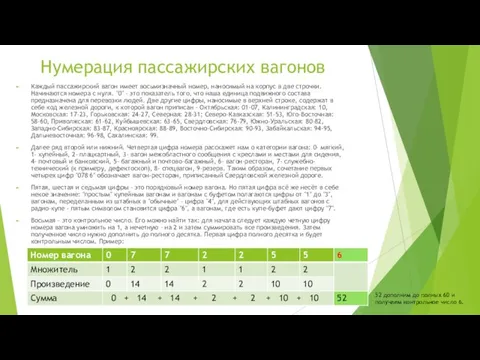 Нумерация пассажирских вагонов Каждый пассажирский вагон имеет восьмизначный номер, наносимый на корпус