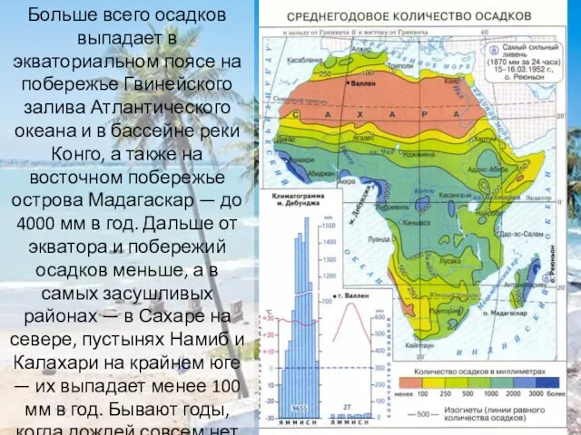 Больше всего осадков выпадает в экваториальном поясе на побережье Гвинейского залива Атлантического