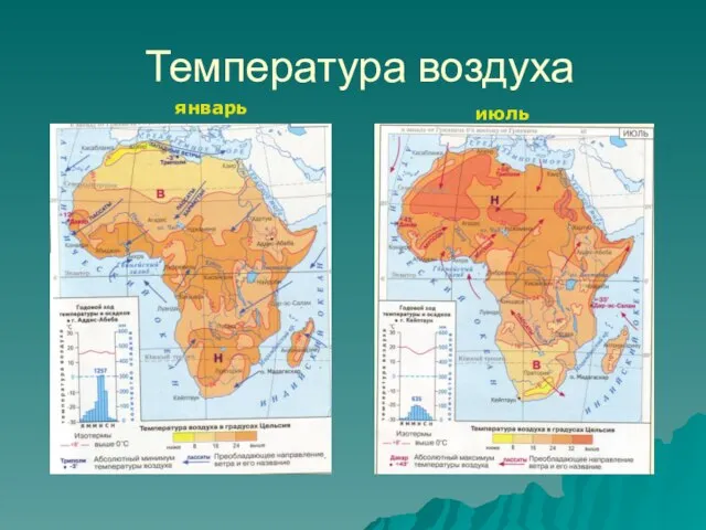 Температура воздуха январь июль