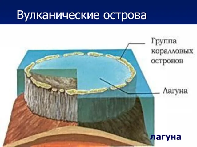 Вулканические острова лагуна Атоллы