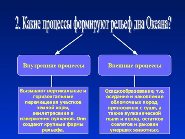 2. Какие процессы формируют рельеф дна Океана? Внутренние процессы Внешние процессы Вызывают