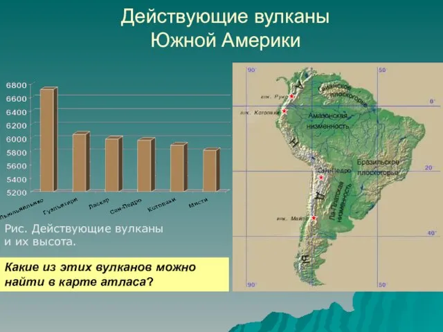 Действующие вулканы Южной Америки Какие из этих вулканов можно найти в карте