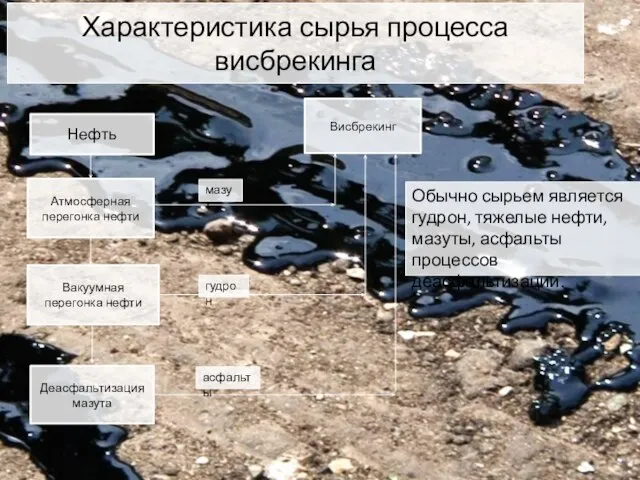 Характеристика сырья процесса висбрекинга Обычно сырьем является гудрон, тяжелые нефти, мазуты, асфальты