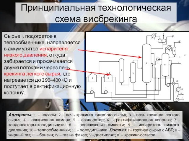 Аппараты: 1 – насосы; 2 – печь крекинга тяжелого сырья; 3 –