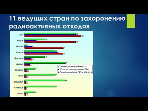 11 ведущих стран по захоронению радиоактивных отходов