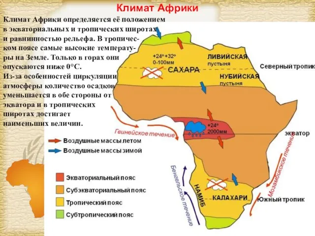 Климат Африки Климат Африки определяется её положением в экваториальных и тропических широтах