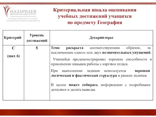 Критериальная шкала оценивания учебных достижений учащихся по предмету География