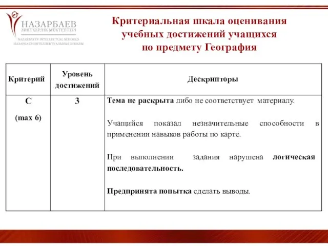 Критериальная шкала оценивания учебных достижений учащихся по предмету География