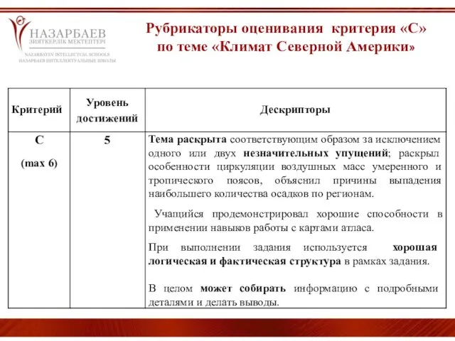 Рубрикаторы оценивания критерия «С» по теме «Климат Северной Америки»