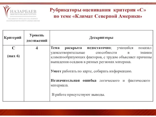 Рубрикаторы оценивания критерия «С» по теме «Климат Северной Америки»