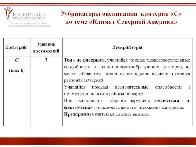 Рубрикаторы оценивания критерия «С» по теме «Климат Северной Америки»