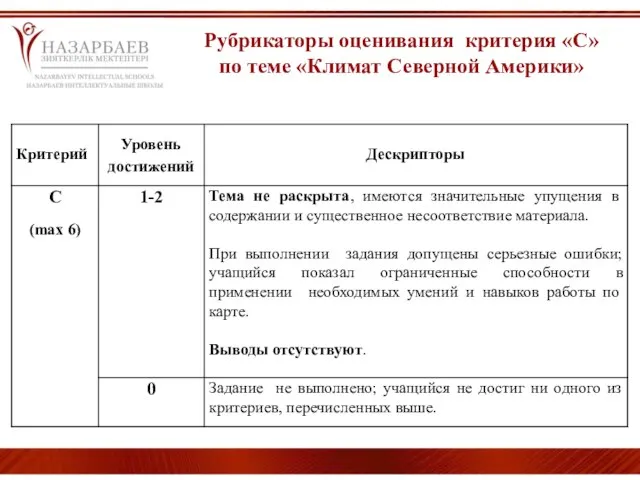 Рубрикаторы оценивания критерия «С» по теме «Климат Северной Америки»