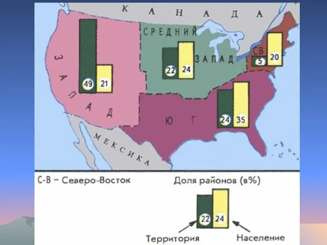 Рисунок 7. Макрорегионы США.