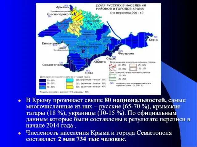 В Крыму проживает свыше 80 национальностей, самые многочисленные из них – русские