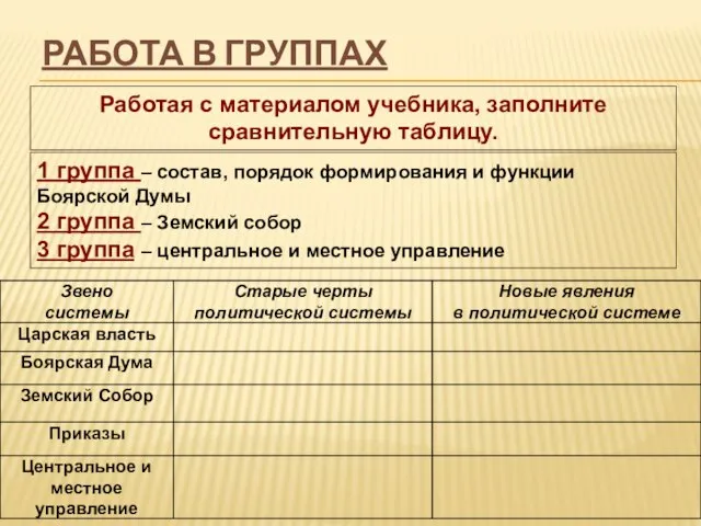 Работа в группах 1 группа – состав, порядок формирования и функции Боярской