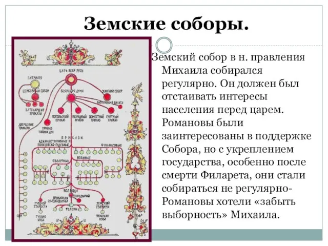 Земский собор в н. правления Михаила собирался регулярно. Он должен был отстаивать