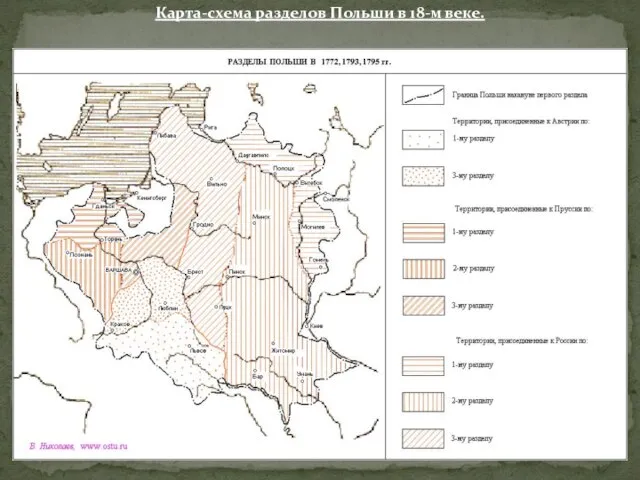 Карта-схема разделов Польши в 18-м веке.