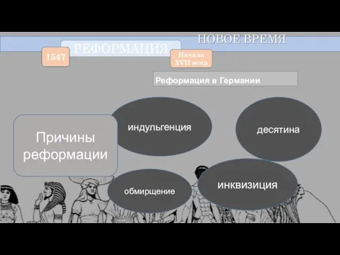 Реформация в Германии индульгенция десятина инквизиция обмирщение Причины реформации