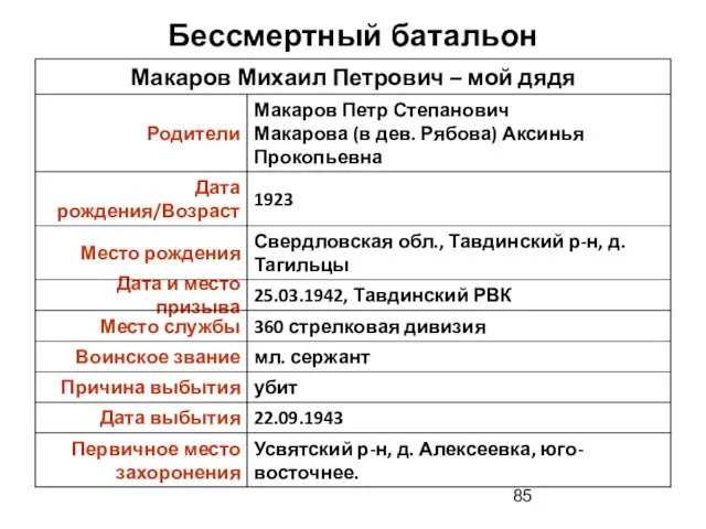 Бессмертный батальон