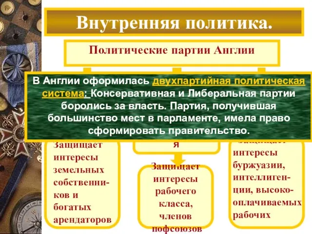 Политические партии Англии Внутренняя политика. Консервативная Лейбористская Либеральная Защищает интересы земельных собственни-ков