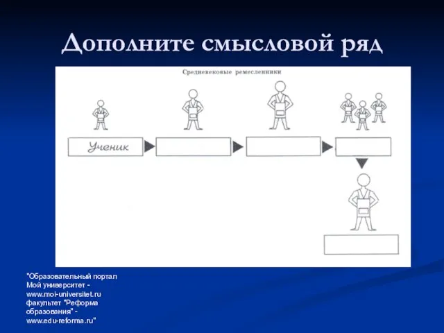 "Образовательный портал Мой университет - www.moi-universitet.ru факультет "Реформа образования" - www.edu-reforma.ru" Дополните смысловой ряд