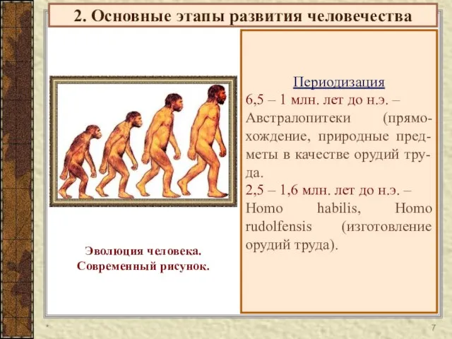 2. Основные этапы развития человечества Периодизация 6,5 – 1 млн. лет до