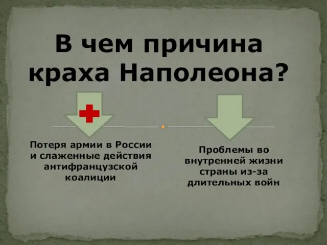 В чем причина краха Наполеона? Потеря армии в России и слаженные действия