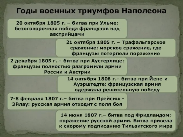 20 октября 1805 г. – битва при Ульме: безоговорочная победа французов над