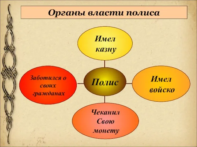 Органы власти полиса