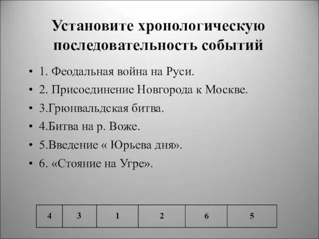 Установите хронологическую последовательность событий 1. Феодальная война на Руси. 2. Присоединение Новгорода