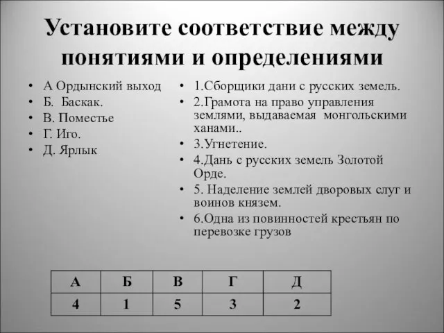 Установите соответствие между понятиями и определениями А Ордынский выход Б. Баскак. В.