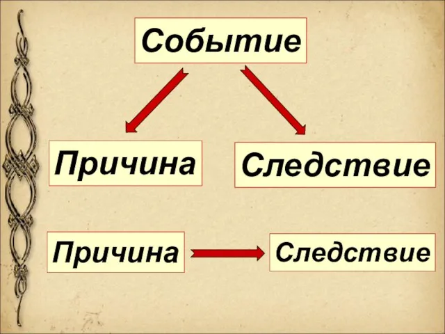 Событие Причина Следствие Причина Следствие