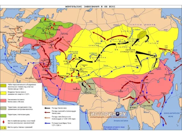 Презентация на тему Монгольское нашествие на Русь (6 класс)