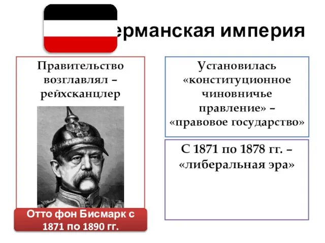 Германская империя Правительство возглавлял –рейхсканцлер Установилась «конституционное чиновничье правление» – «правовое государство»