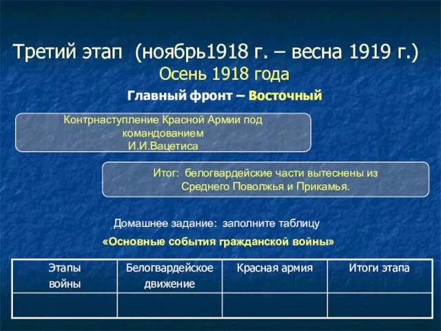 Третий этап (ноябрь1918 г. – весна 1919 г.) Осень 1918 года Главный