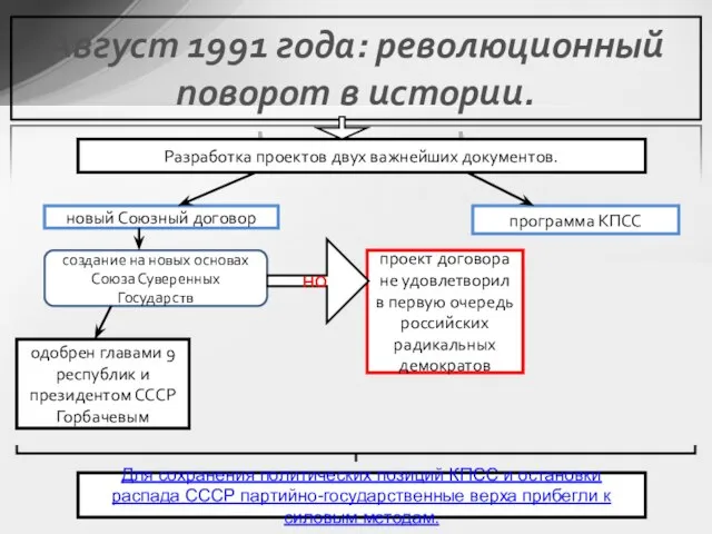 Август 1991 года: революционный поворот в истории. Разработка проектов двух важнейших документов.