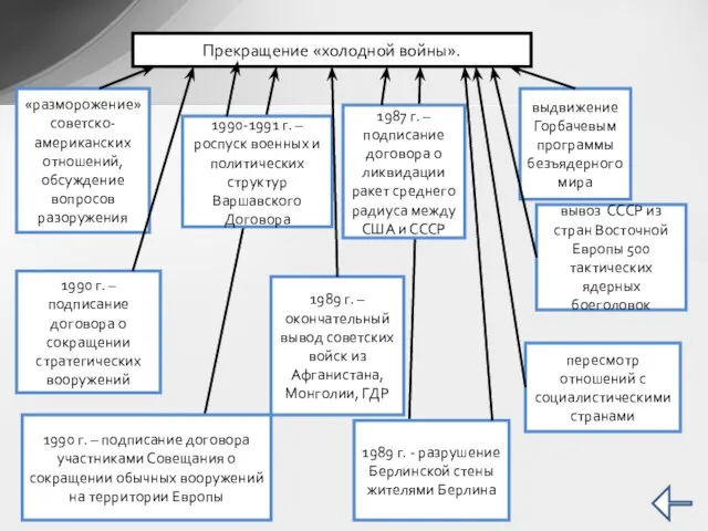 Прекращение «холодной войны». «разморожение» советско-американских отношений, обсуждение вопросов разоружения выдвижение Горбачевым программы