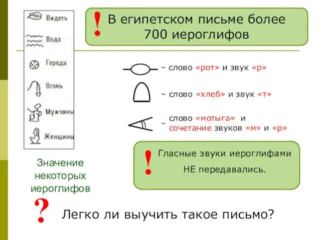 Значение некоторых иероглифов В египетском письме более 700 иероглифов !