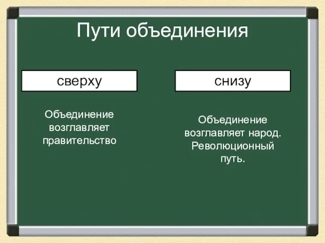 Пути объединения сверху снизу Объединение возглавляет правительство Объединение возглавляет народ. Революционный путь.