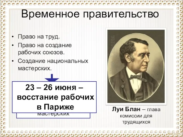 Временное правительство Право на труд. Право на создание рабочих союзов. Создание национальных