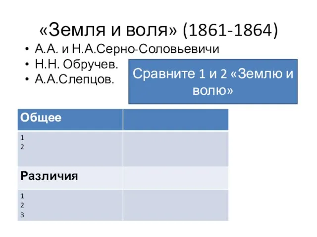 «Земля и воля» (1861-1864) А.А. и Н.А.Серно-Соловьевичи Н.Н. Обручев. А.А.Слепцов. Сравните 1