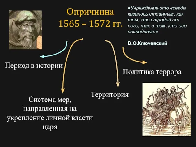 Опричнина 1565 – 1572 гг. Период в истории Территория Политика террора Система