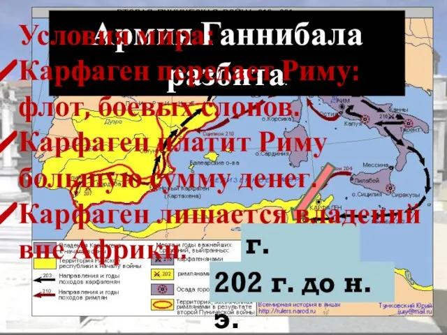 г. Зама 202 г. до н.э. Армия Ганнибала разбита. Условия мира: Карфаген