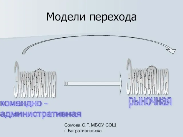 Сомова С.Г. МБОУ СОШ г. Багратионовска Модели перехода командно - административная рыночная